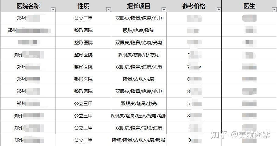 鄭州整形醫院排名前三甲，專業、信譽、實力的象征，鄭州整形醫院排名前三甲，專業信譽實力的典范