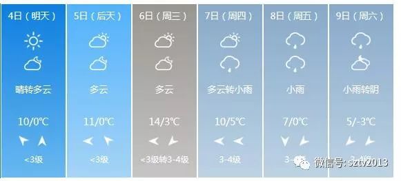 宿州天氣預報，掌握最新氣象信息，應對多變天氣，宿州天氣預報，最新氣象信息應對多變天氣