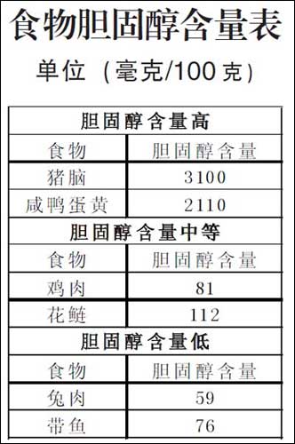 膽固醇高的食物一覽表，了解并合理調整飲食，膽固醇高的食物清單，合理飲食調整指南