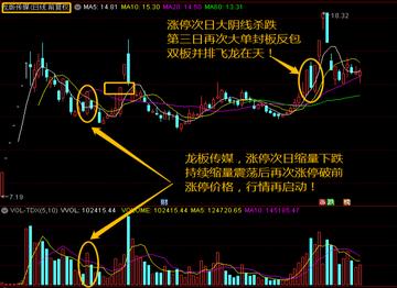漲停板第二天買入技巧，探索最佳買入時(shí)機(jī)策略，漲停板第二天買入策略，探索最佳買入時(shí)機(jī)技巧