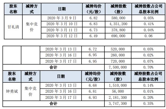 英唐智控（300131）股吧——探究其潛力與價值，英唐智控（300131）股吧——深度解析股票潛力與價值
