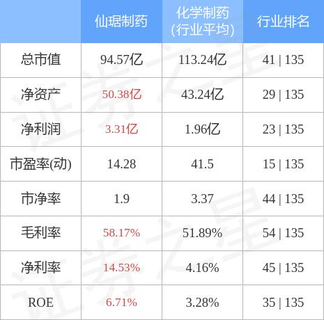仙琚制藥，引領制藥行業的先鋒力量，仙琚制藥，制藥行業的先鋒引領者
