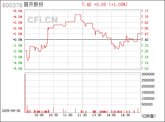 首開股份股票（股票代碼，600376）深度解析，首開股份股票（股票代碼600376）全面深度解析