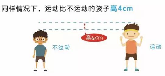如何快速長高——全方位增高指南，全方位增高指南，助你快速實現身高增長目標！