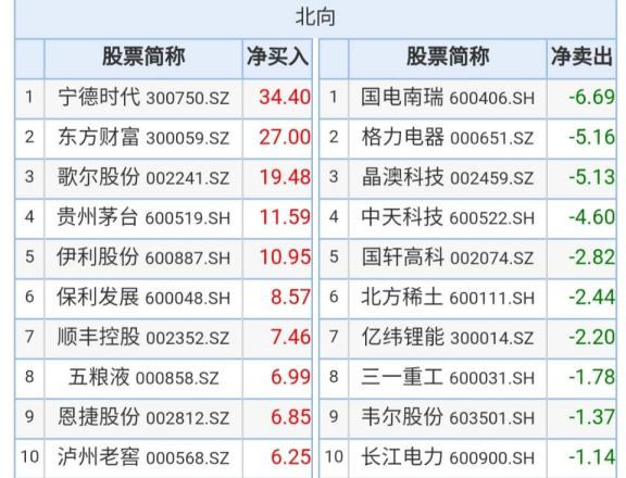 東方財富主力資金流向深度解析，東方財富主力資金流向全面解析
