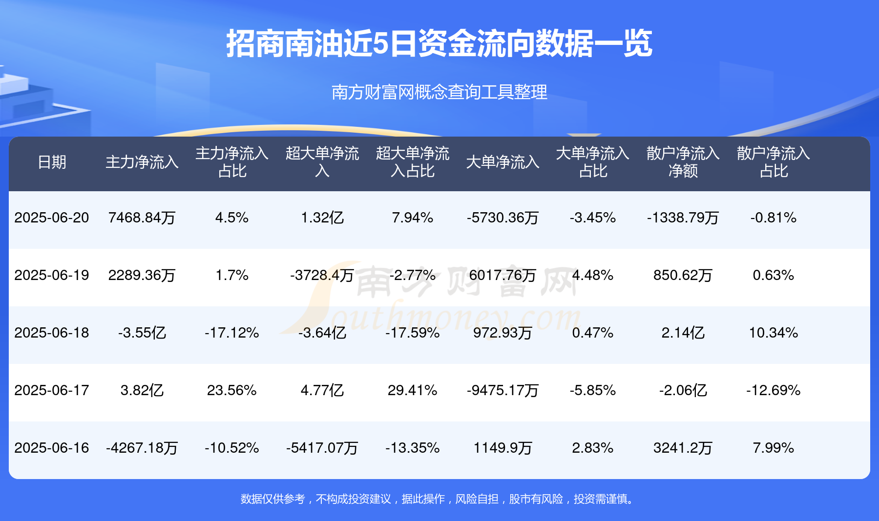 關(guān)于招商南油股吧的最新動態(tài)與深度解析——聚焦代碼為601975的股票投資機遇與挑戰(zhàn)，聚焦招商南油股吧最新動態(tài)與深度解析，股票投資機遇與挑戰(zhàn)（代碼601975）