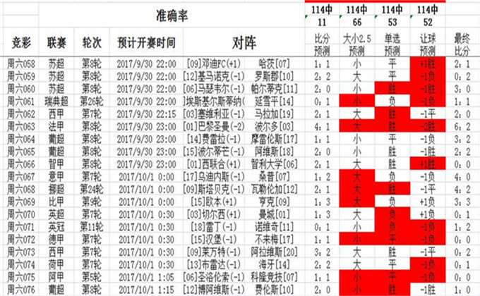 澳彩七肖七碼查詢指南