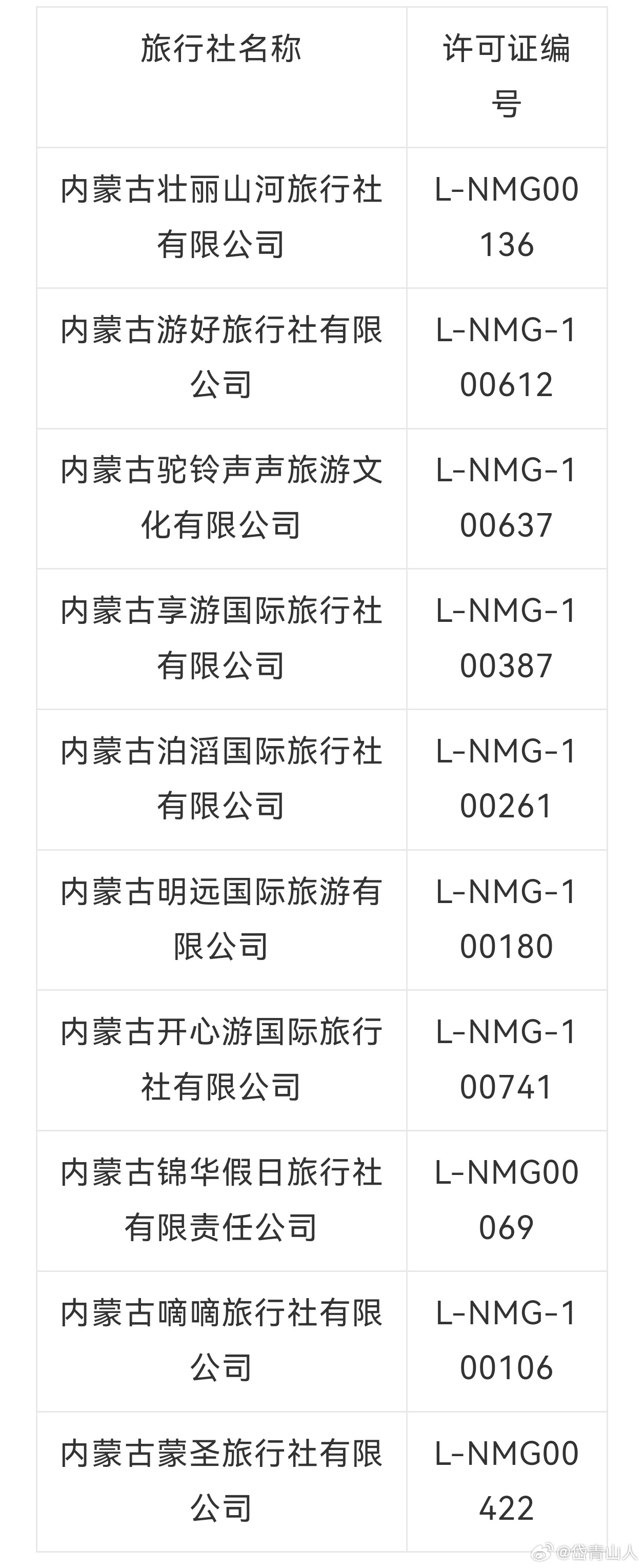 內蒙旅行社十強排行榜，探索草原的深度與魅力，內蒙旅行社十強榜單，草原深度與魅力探索之旅