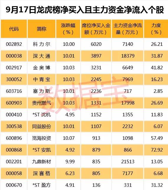 重慶燃氣股票，投資前景深度解析，重慶燃氣股票投資前景深度解析