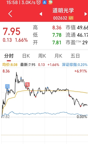 道明光學（002632）股吧深度解析，前景展望與投資策略，道明光學（002632）股吧解析、前景展望與投資策略探討