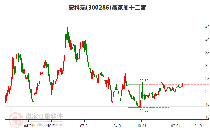 關(guān)于股票300286的全面解析，股票300286全面解析指南