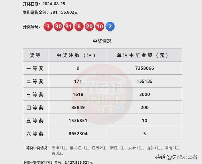 澳門第六期開獎結果圖庫，最新開獎信息一覽，澳門第六期開獎結果圖庫及最新開獎信息匯總