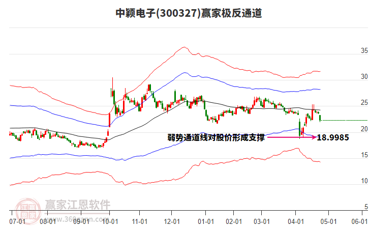 關于股票行情分析，探索300327股票的動態與前景展望，股票行情分析，探索300327股票的動態走勢與未來前景展望