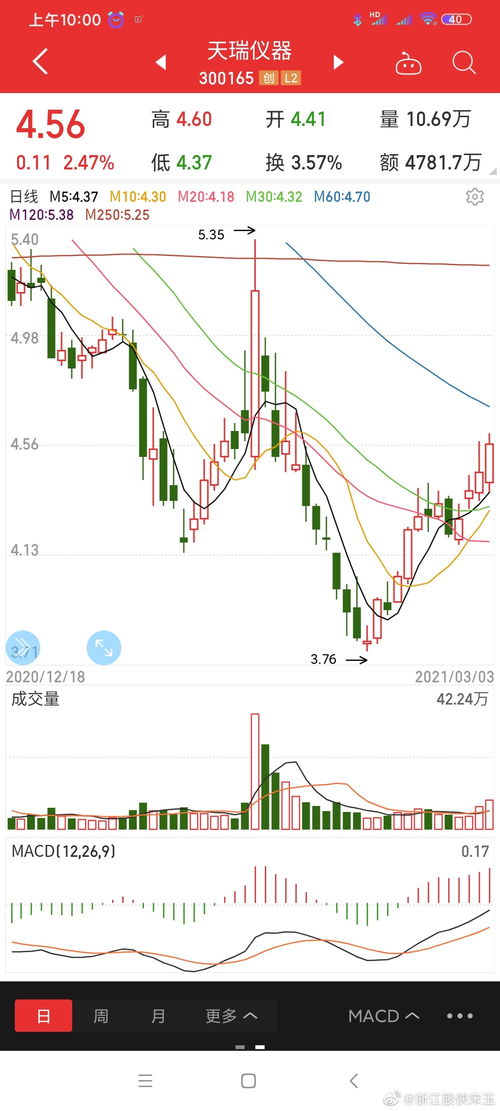 關于300165的最新消息全面解析，300165最新消息全面解析報告