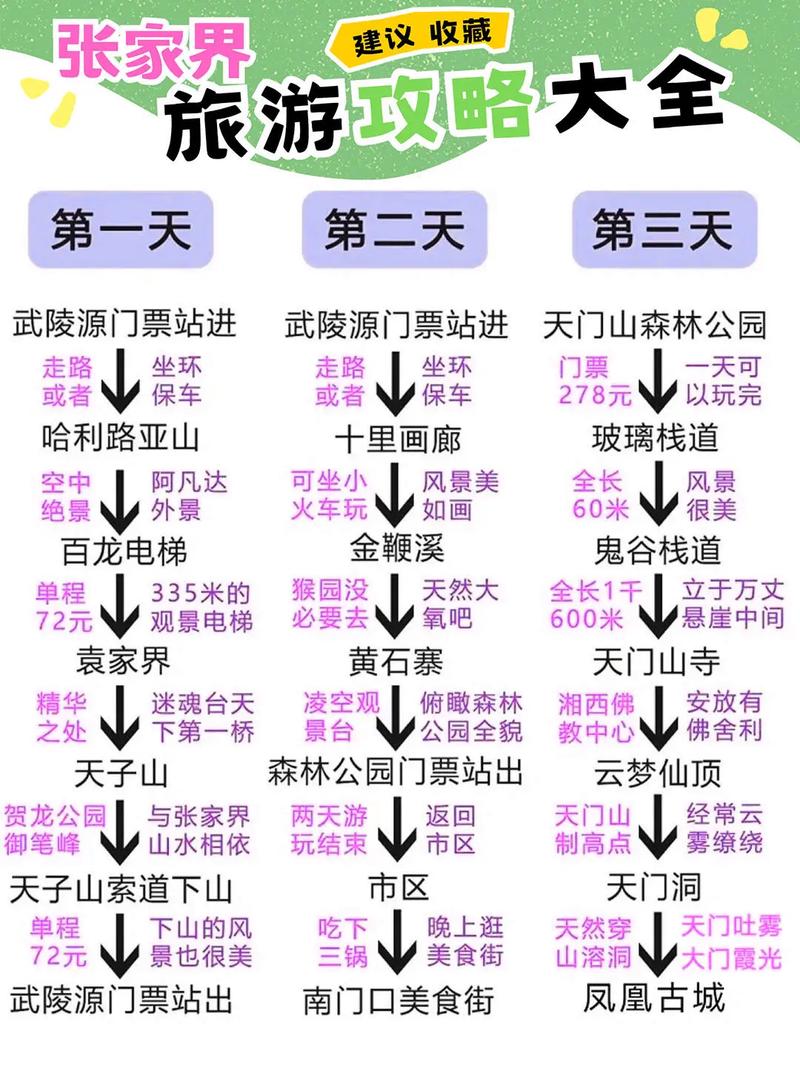 長沙三日游攻略張家界，探索湖南的美麗之旅，長沙三日游張家界，湖南美麗之旅深度探索攻略