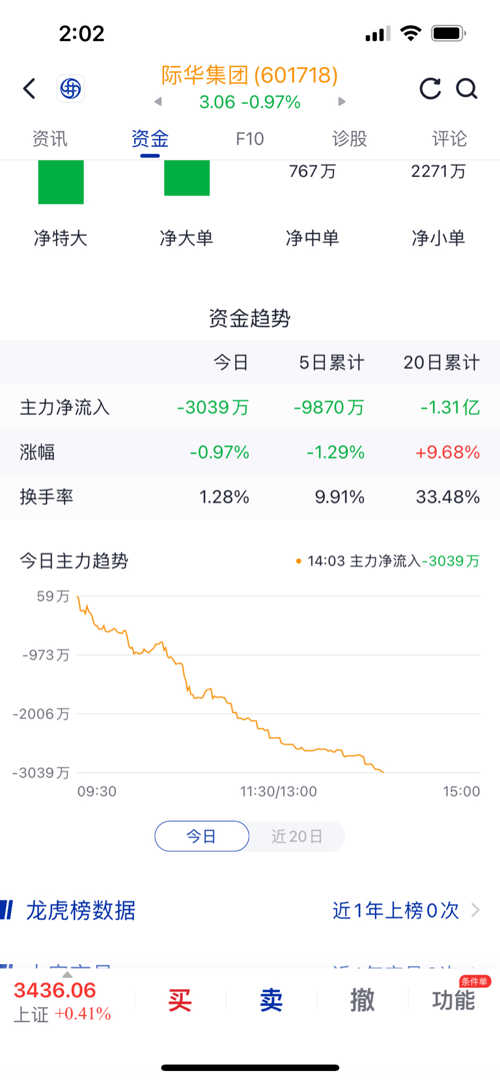 際華集團股票股吧，深度解析與前景展望，際華集團股票股吧深度解析及前景展望