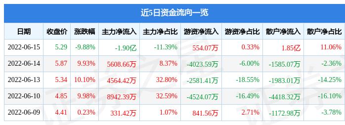 澳門 第63頁