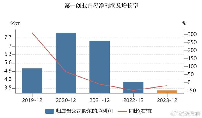 2023年有望重組的券商，行業(yè)趨勢(shì)與前景展望，2023券商重組展望，行業(yè)趨勢(shì)與前景分析