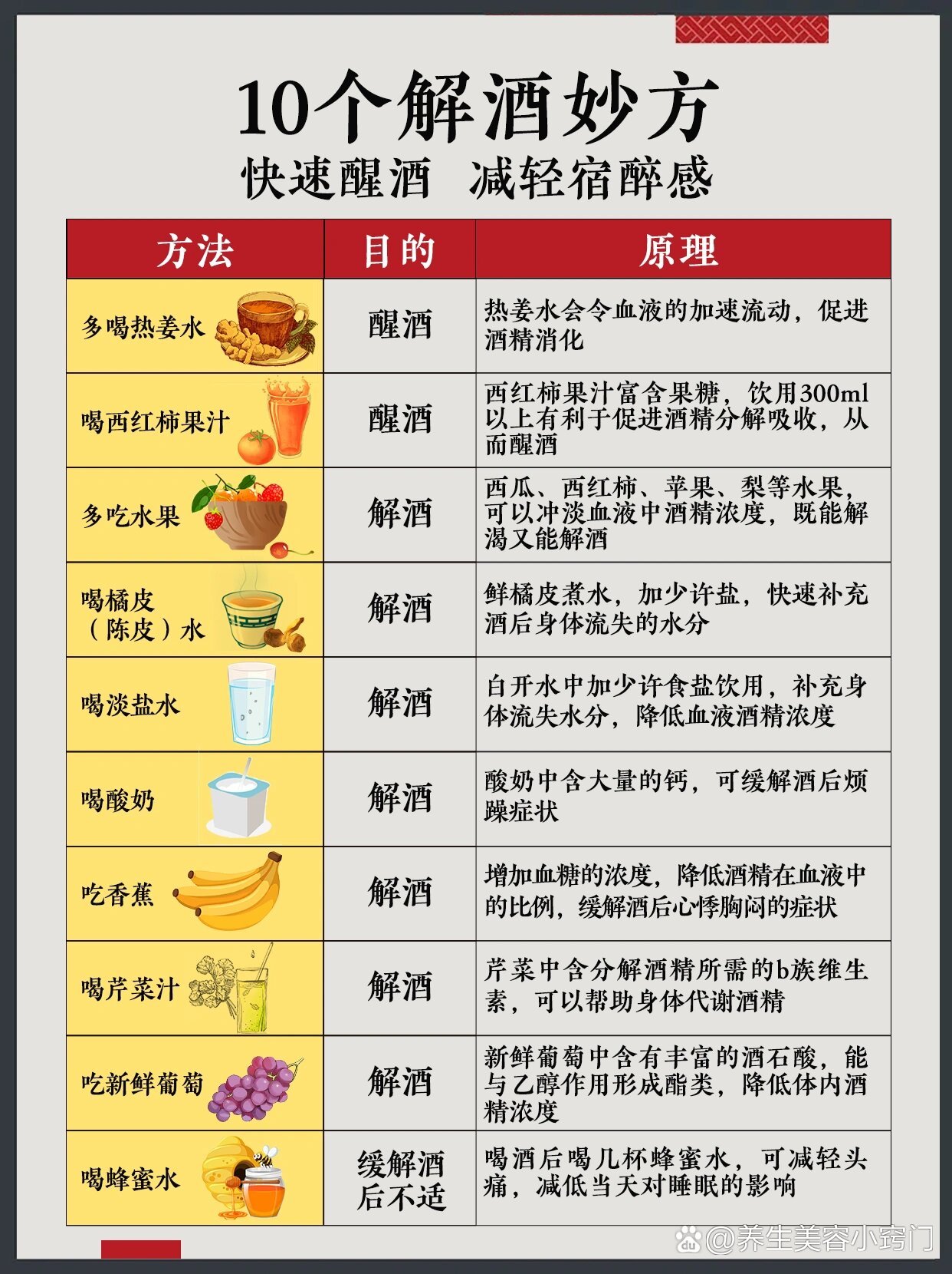 酒后第二天難受小妙招，恢復舒適狀態的有效方法，酒后第二天難受如何緩解？小妙招助你快速恢復舒適狀態