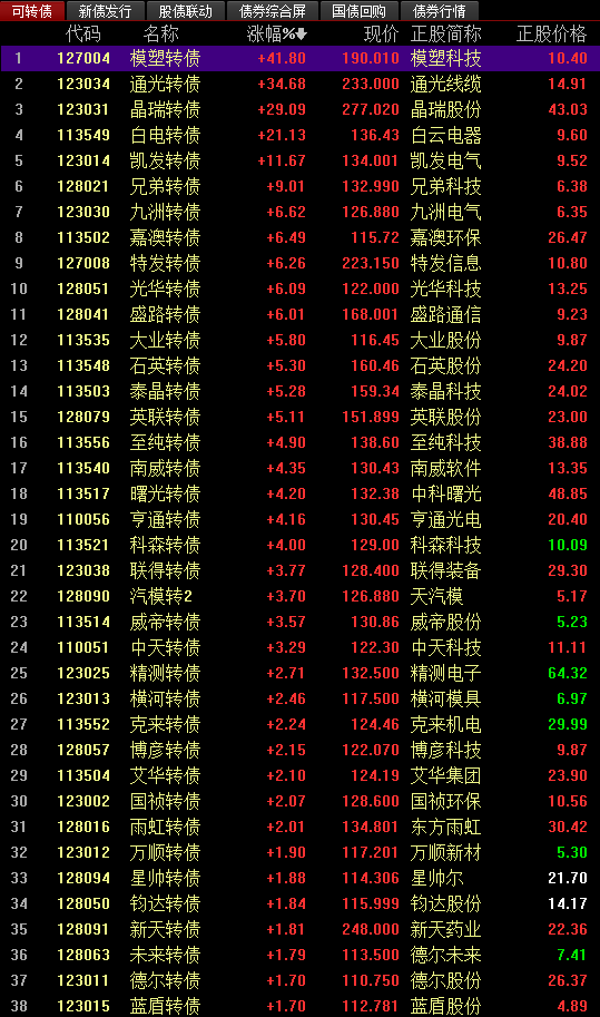 關于股票交易中的最新價格信息，掌握股票行情，洞悉市場走勢——聚焦代碼為002229的最新股價分析，聚焦代碼002229，最新股價分析，掌握股票行情與市場走勢