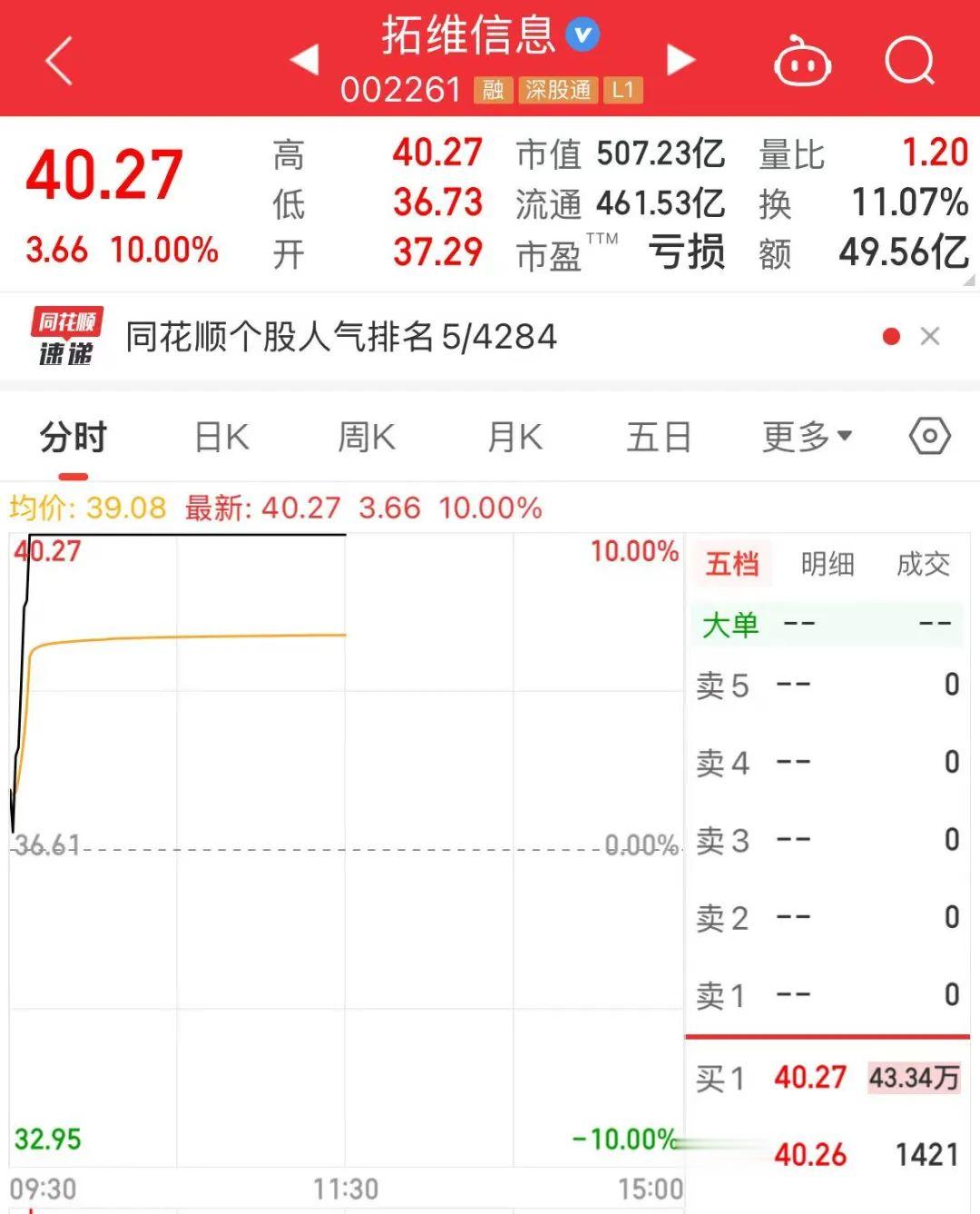 關(guān)于股票002261明天的走勢(shì)分析與預(yù)測(cè)，股票002261明日走勢(shì)分析與預(yù)測(cè)探討