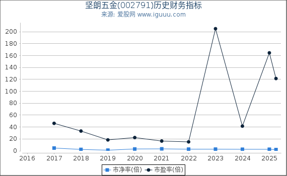 深入了解數(shù)字代碼，關(guān)于數(shù)字002791的奧秘與探索，數(shù)字代碼的秘密，探索數(shù)字002791的奧秘