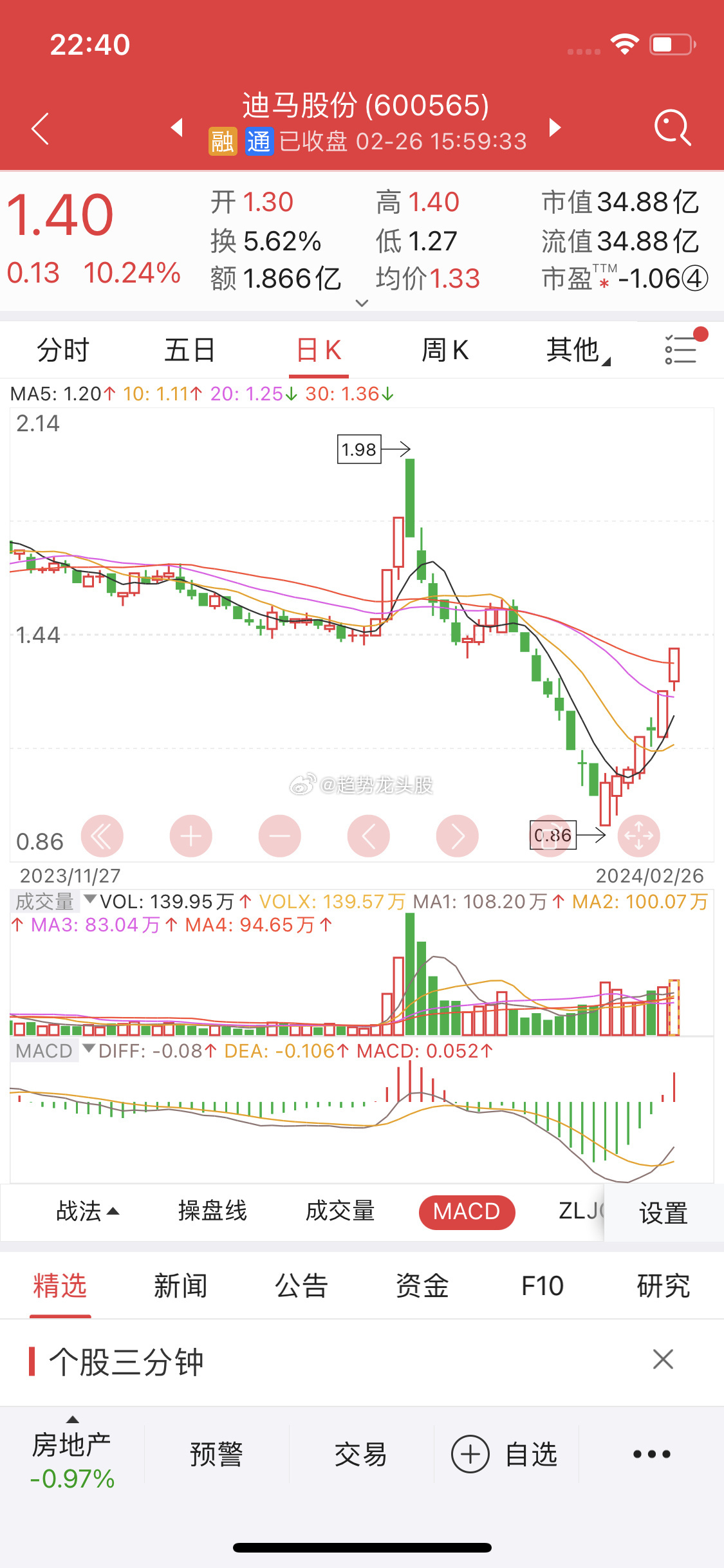 關于股票行情分析，探索600565股票的動態與前景展望，股票行情分析，探索動態與前景展望——聚焦600565股票