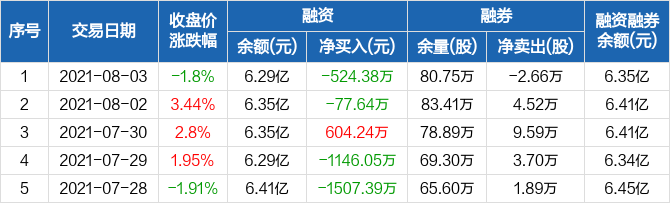 探索揭秘