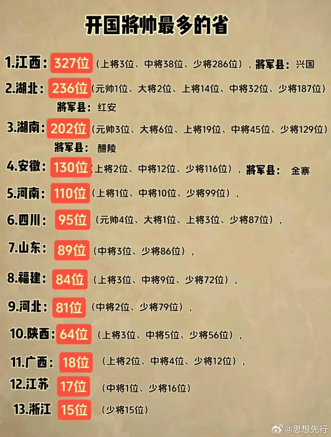 開國上將排名，歷史功勛與榮耀時刻，開國上將排名及功勛榮耀時刻回顧