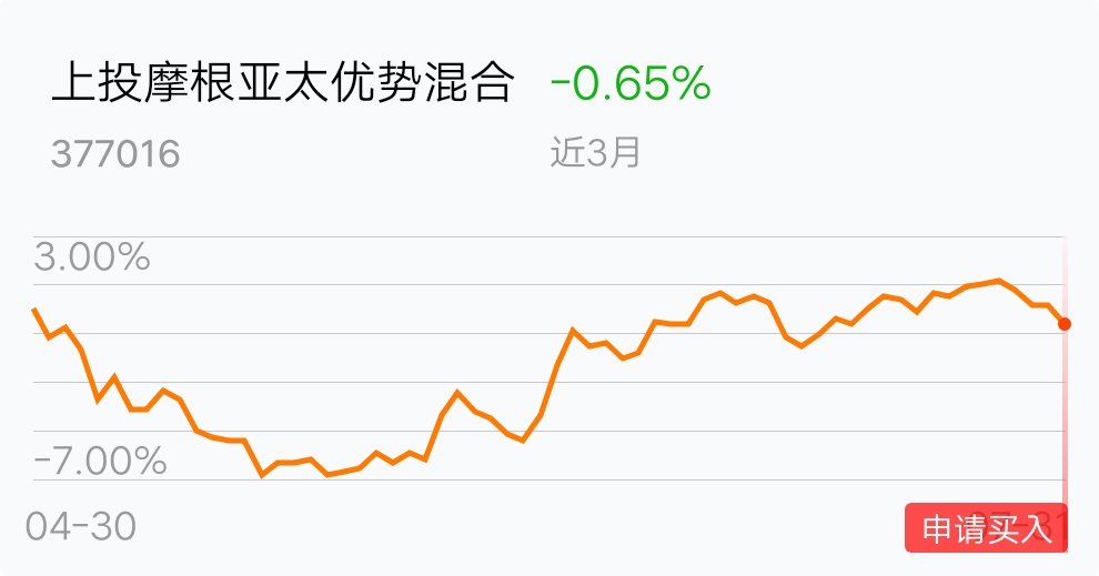 上投摩根亞太優勢基金凈值，深度解析與投資策略，上投摩根亞太優勢基金凈值解析及投資策略探討