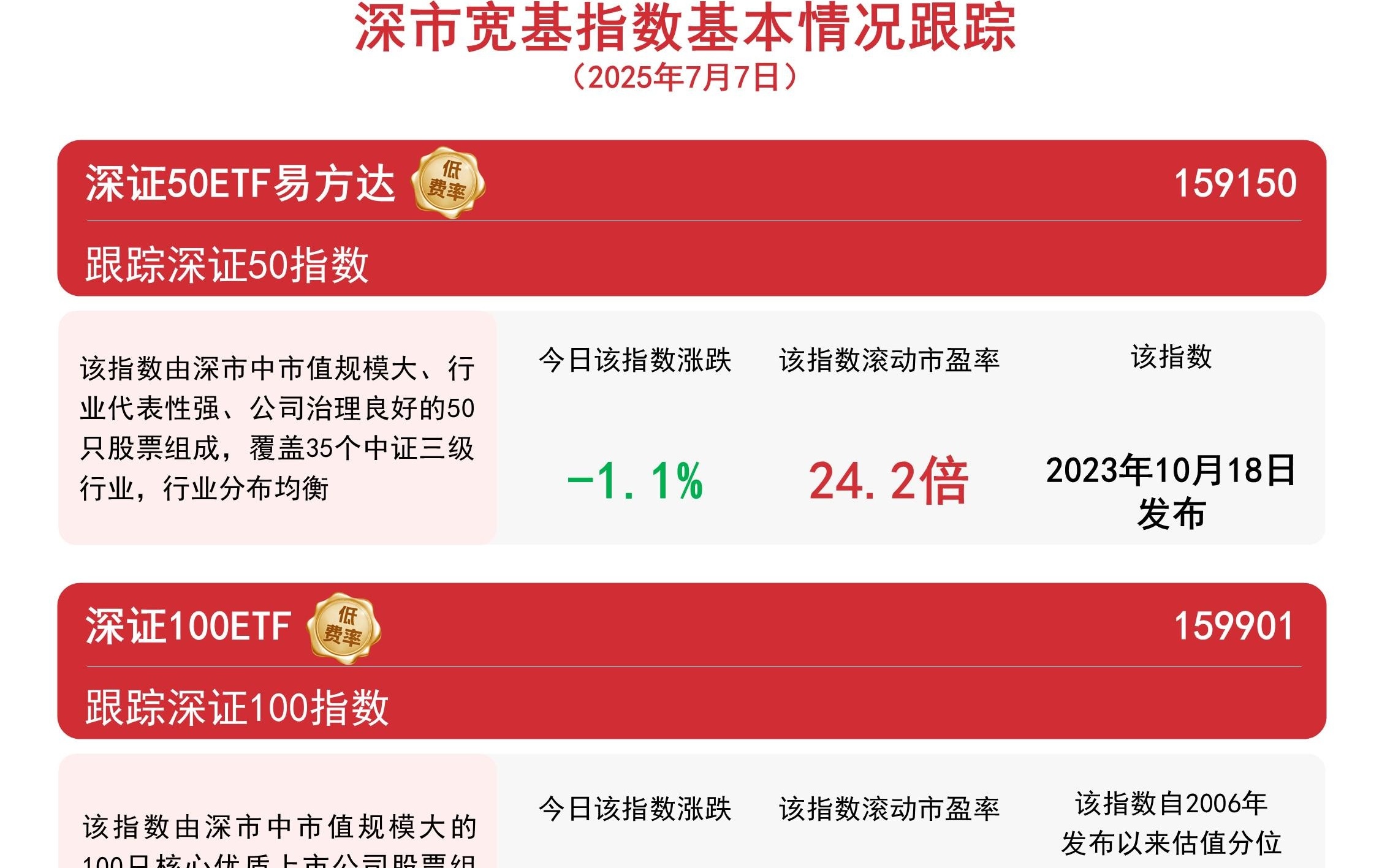 深證指數行情深度解析，市場走勢、影響因素及投資機遇，深證指數行情深度解析，市場走勢、影響因素與投資機遇探討