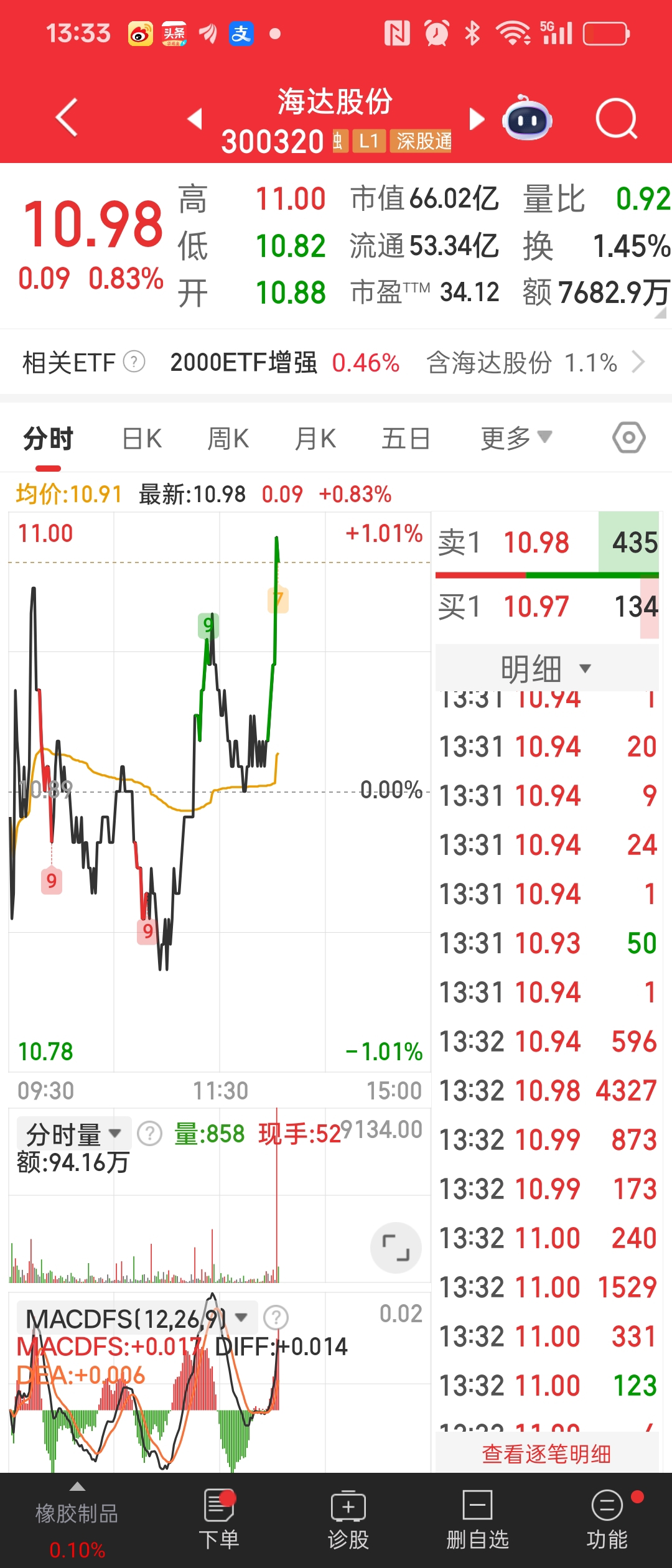 關于股票300603的全面解析，股票300603深度解析與解讀