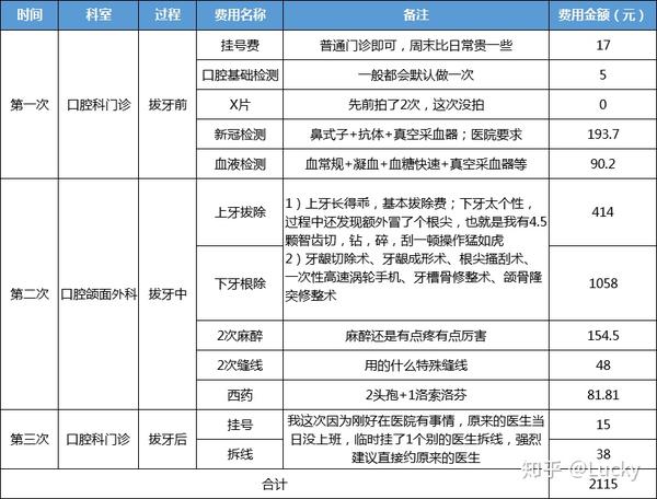 全面解析拔牙價(jià)格表，為您的口腔健康保駕護(hù)航，拔牙價(jià)格全面解析，守護(hù)您的口腔健康財(cái)富