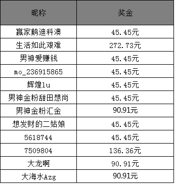 澳門六開獎結(jié)果2025年最新開獎及昨晚開獎詳述，澳門六開獎結(jié)果最新動態(tài)，2025年開獎預測與昨晚開獎詳述揭秘