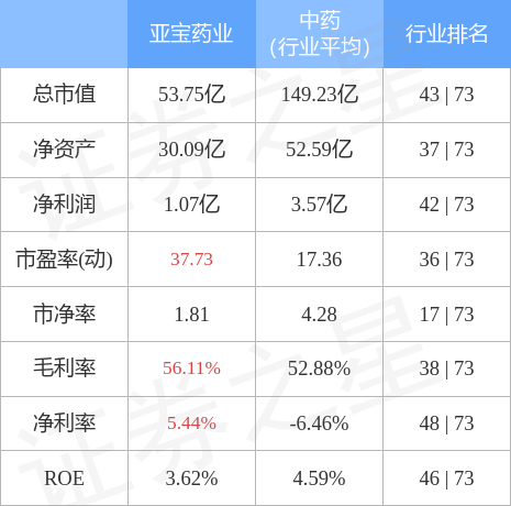 亞寶藥業(yè)股吧——醫(yī)藥行業(yè)的璀璨明珠，亞寶藥業(yè)股吧，醫(yī)藥行業(yè)的耀眼明珠