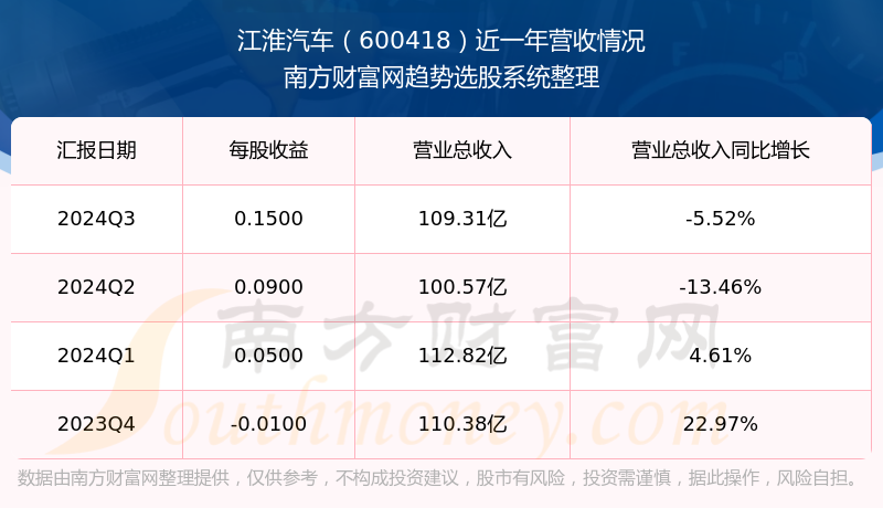 江淮股份股票，深度解析與前景展望，江淮股份股票深度解析及未來前景展望