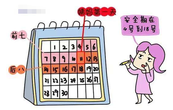 女人安全期怎么算最準(zhǔn)，全面解析安全期計算方法，全面解析女性安全期計算方法，準(zhǔn)確計算你的安全周期
