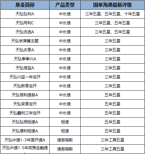 基金評(píng)級(jí)是什么意思——深入了解基金評(píng)估與選擇，基金評(píng)級(jí)詳解，如何評(píng)估與選擇優(yōu)質(zhì)基金？