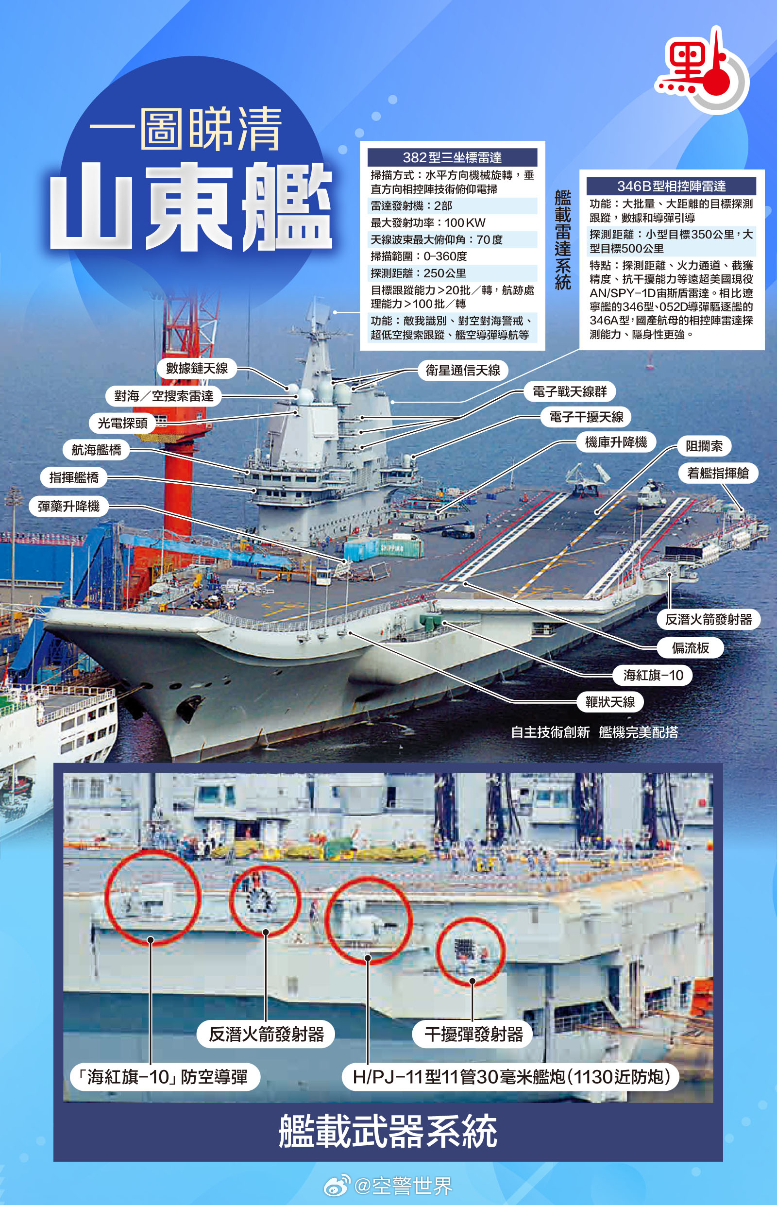 山東艦航母尺寸有多大，全面解讀中國(guó)海軍新里程碑，全面解讀中國(guó)海軍新里程碑，山東艦航母尺寸揭秘