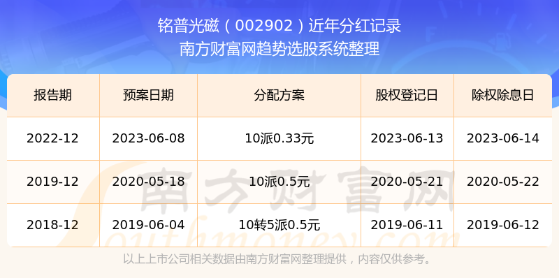 2025新奧歷史開獎記錄49期