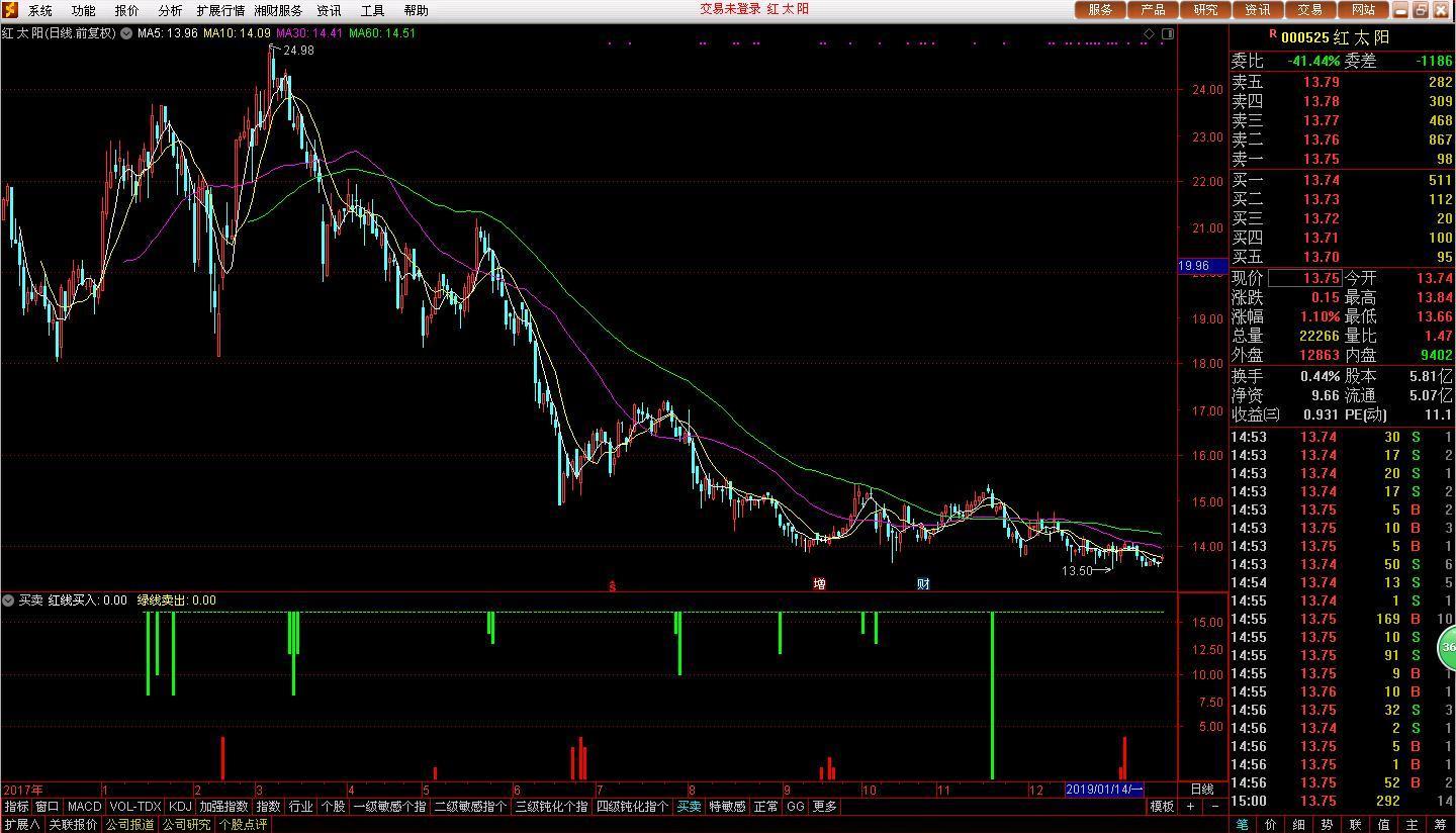 關于股票行情分析，探索002860股票的動態(tài)與前景展望，股票行情分析，探索002860股票動態(tài)與前景展望