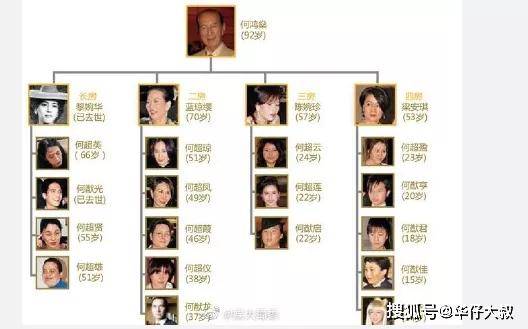 何鴻燊遺產最終分配情況，何鴻燊遺產最終分配揭曉