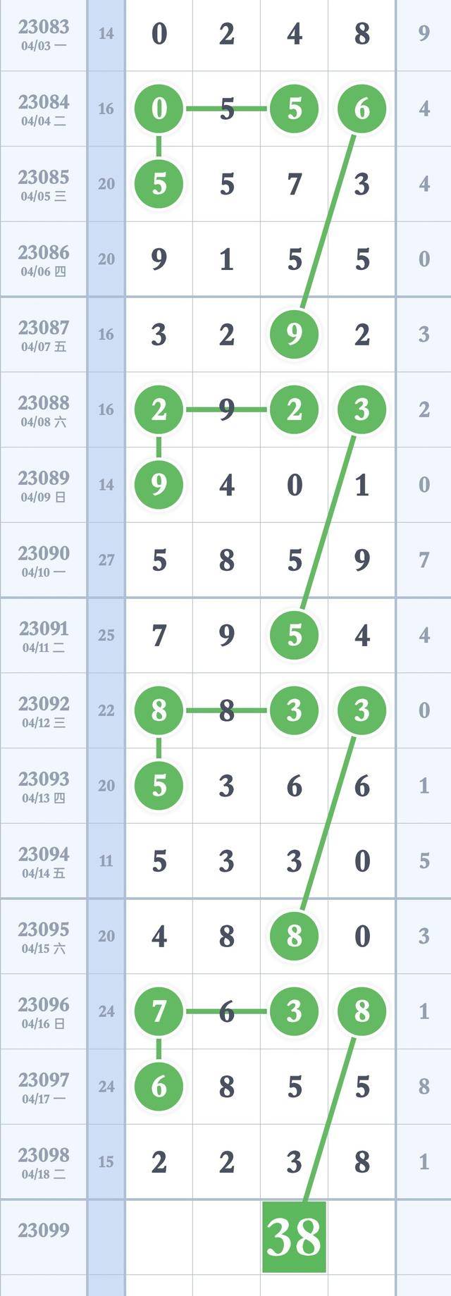 精準預測四肖八碼的秘密