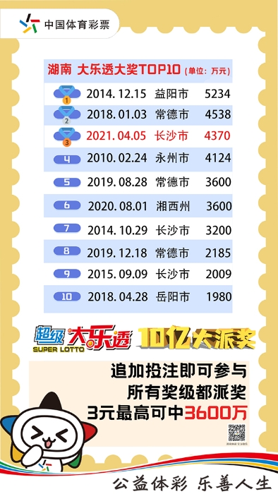 彩票中獎秘密