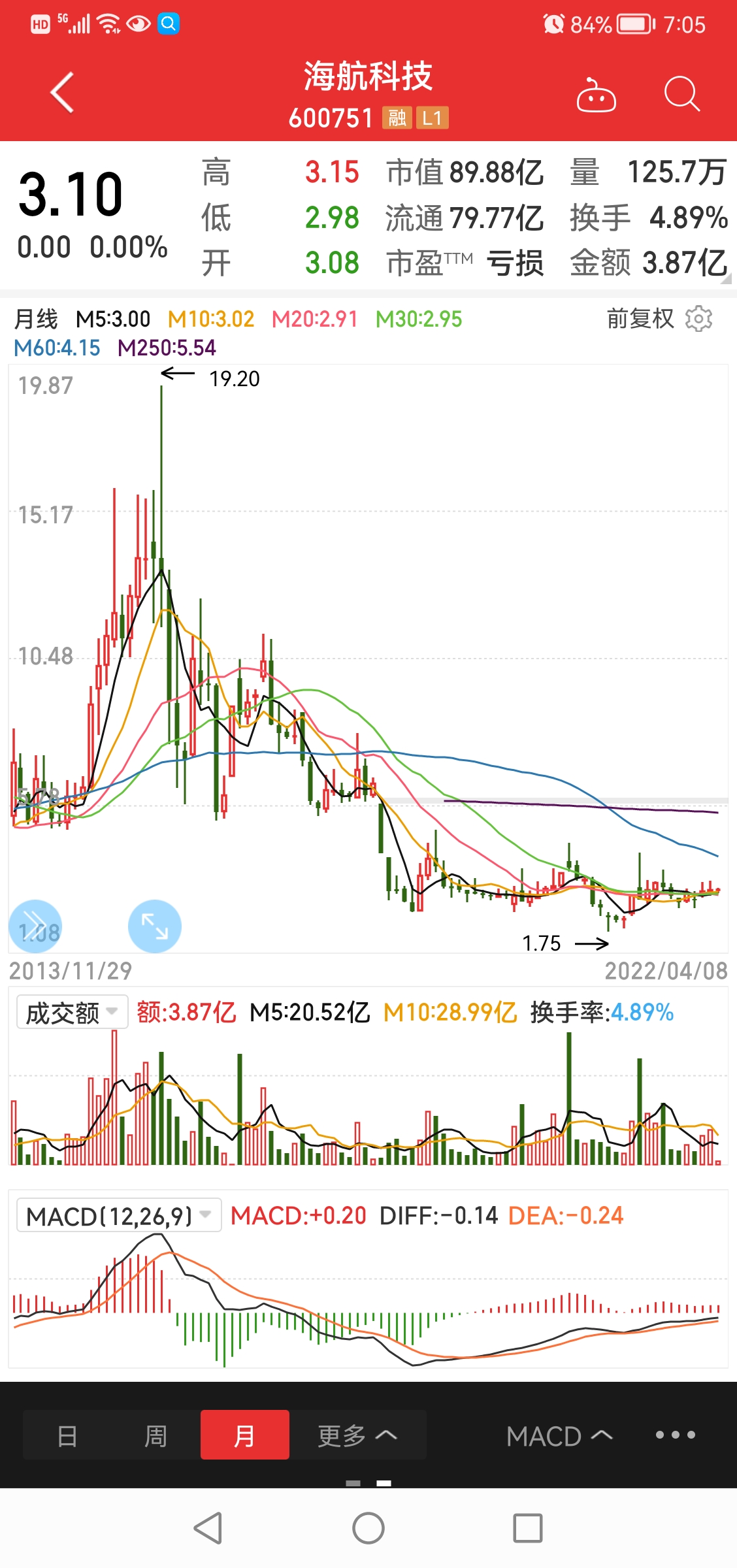 探索海航科技，揭秘數字時代的航空科技先鋒——600751海航科技綜述，海航科技前沿探索，數字時代的航空先鋒綜述