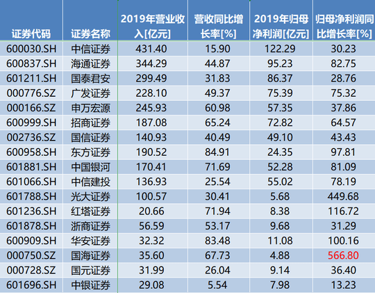 證券公司一般員工收入概覽，證券公司員工收入概覽，揭秘一般員工的薪資待遇