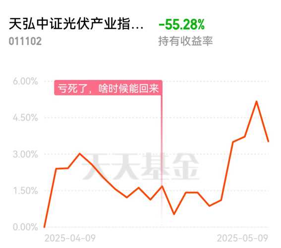 天弘中證光伏產業指數A，引領光伏產業新篇章的優選投資工具，天弘中證光伏產業指數A，優選投資工具，引領光伏產業新篇章