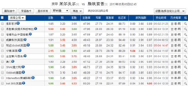 開獎數據與策略分析
