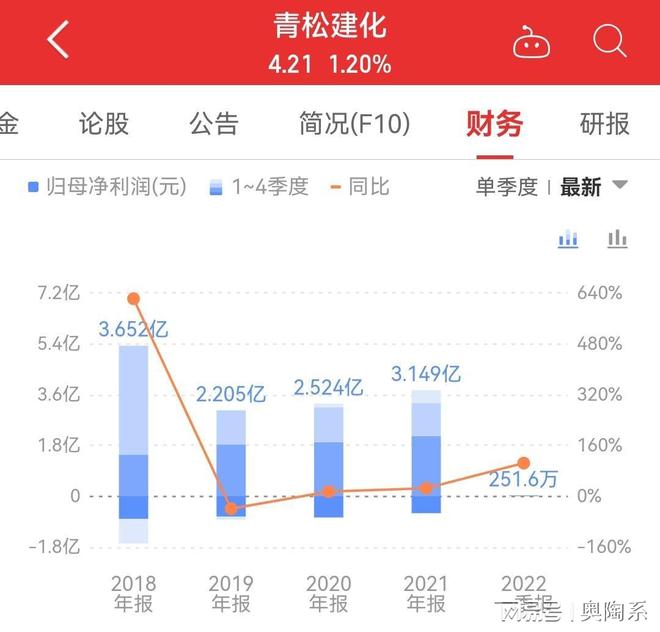 青松建化股吧，探究其背后的潛力與價值，青松建化股吧深度解析，探究潛力與價值