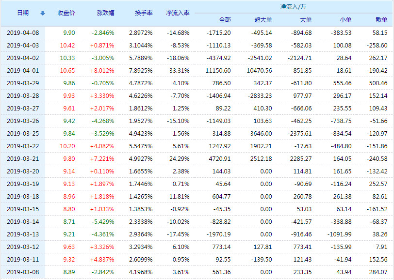 關(guān)于啟明信息股票的全面解析——聚焦002232股票，啟明信息股票全面解析，聚焦股票代碼002232的深層洞察